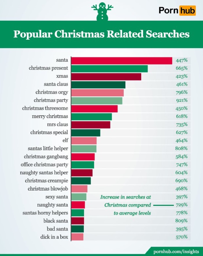 Las búsquedas porno más populares de estas Navidades