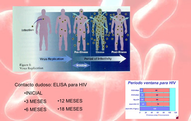Capaz de detectar el VIH en el periodo ventana
