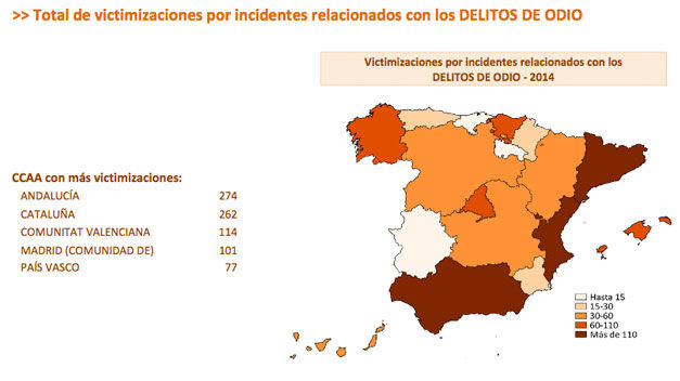 Aumentan los delitos de odio en España