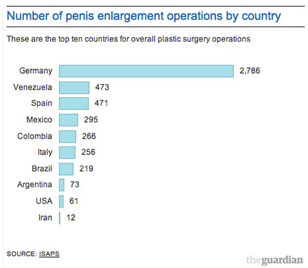 El tamaño del pene sí importa