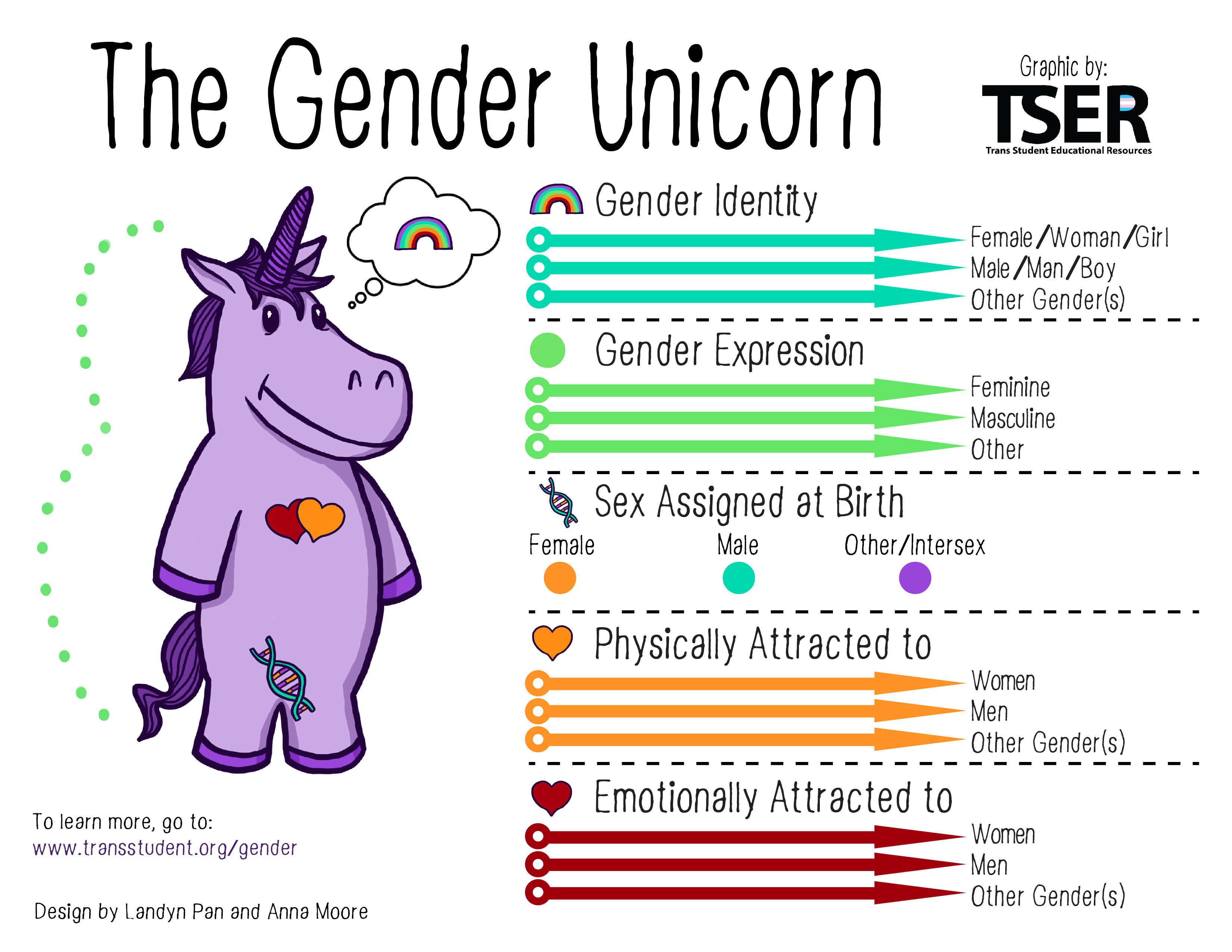 Un instituto censura el unicornio que visibiliza la realidad trans entre los jóvenes