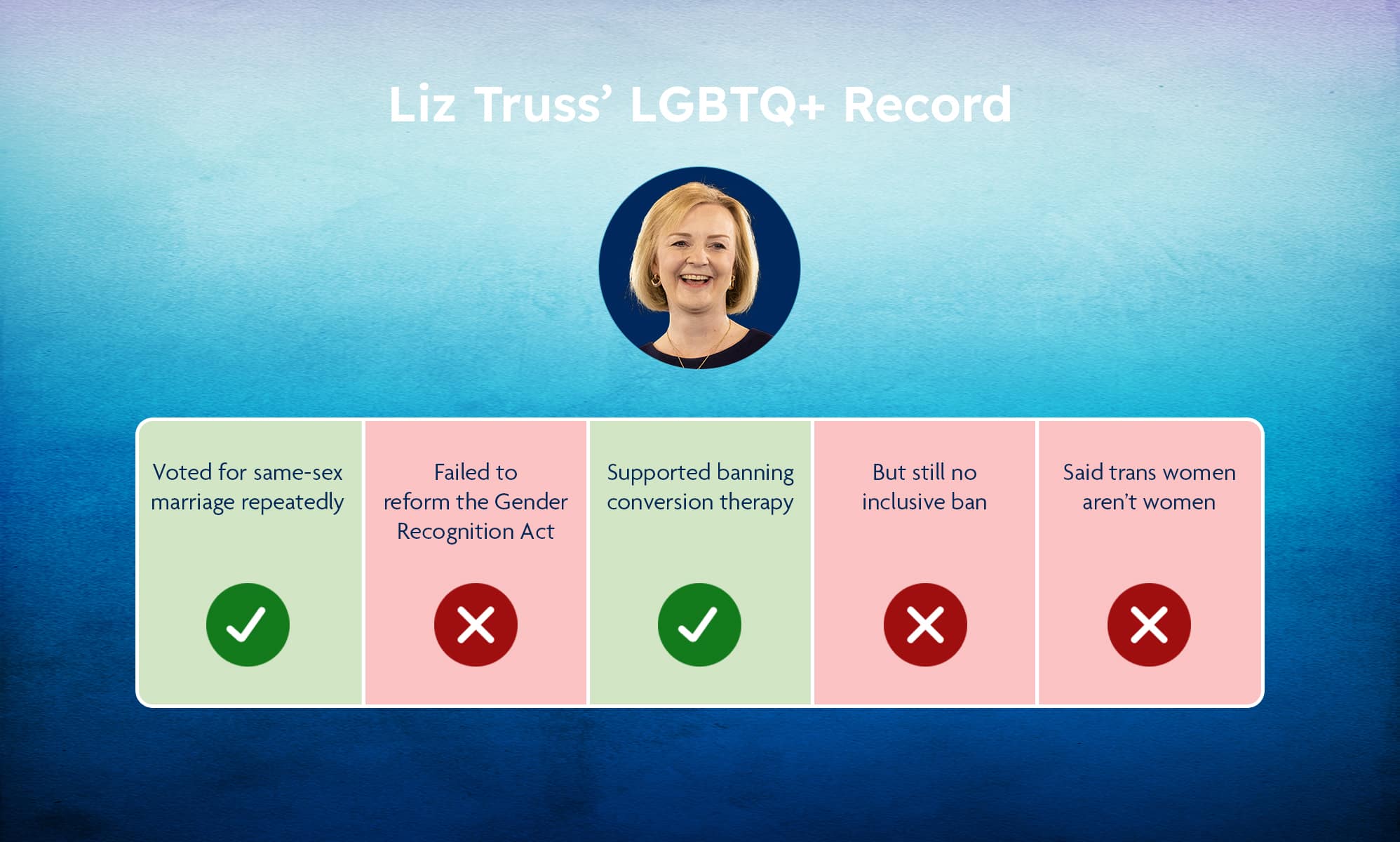 ¿Defenderá la primera ministra Liz Truss los derechos del colectivo LGTBIQ+ en Reino Unido?