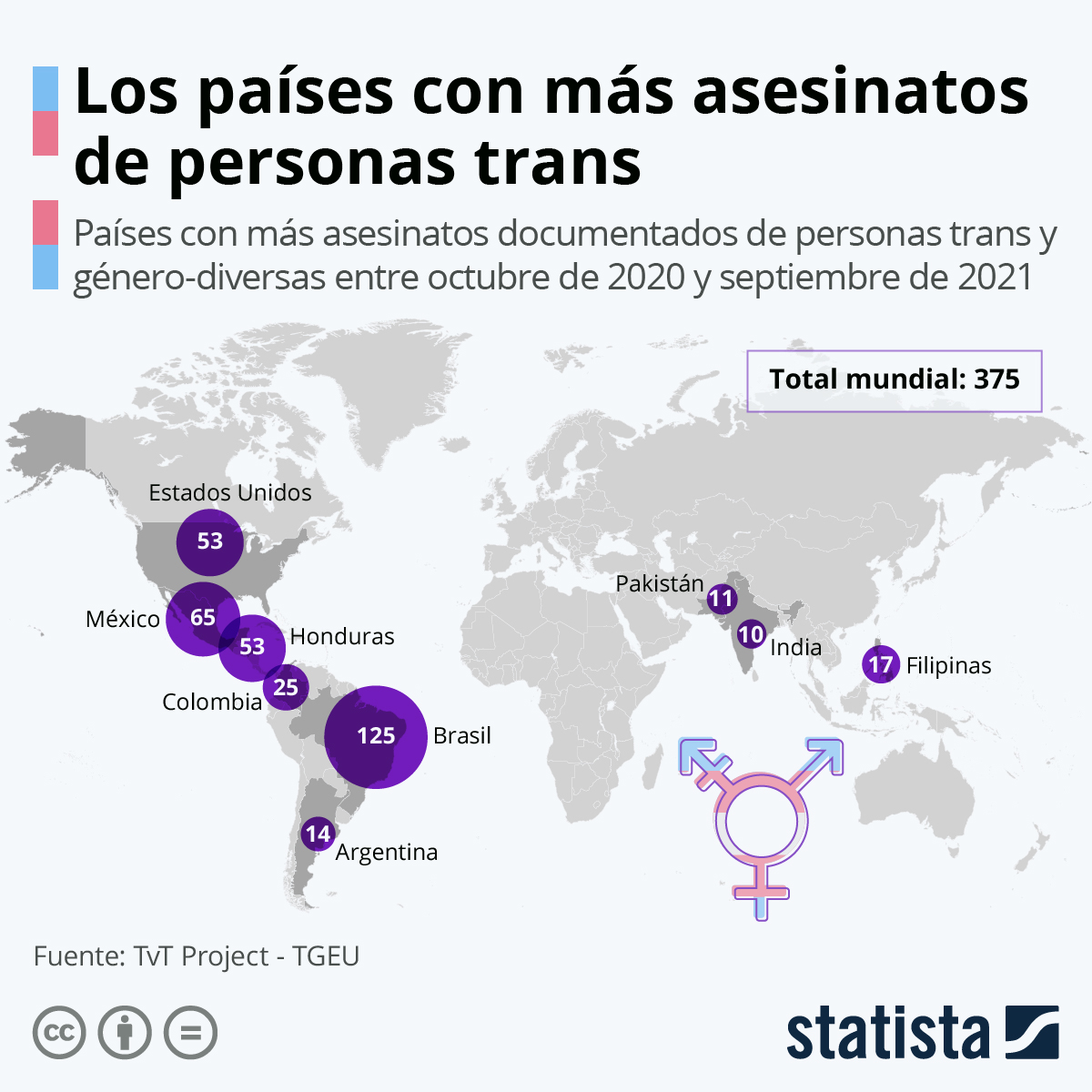 Mapa de los países con más asesinatos de personas trans. 2020-2021