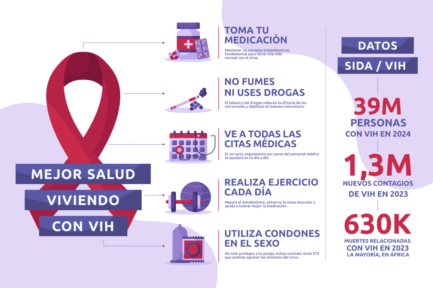 Consejos para vivir con VIH
