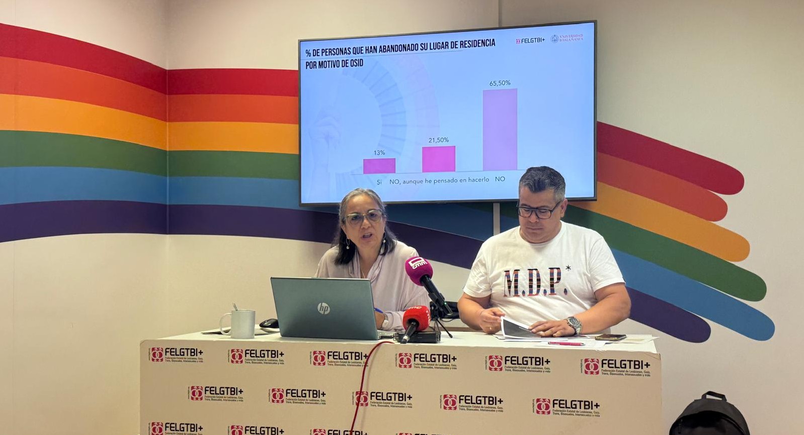 FELGTBI+, Jesús A. Muñoz y María Rodríguez